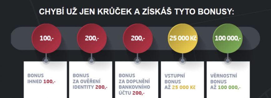 Přehled bonusů Synottip za registraci